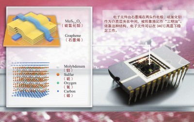 “青千专家”缪峰团队研发出“不怕热”的电子元件